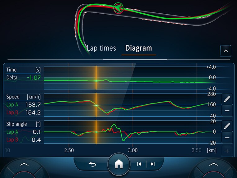 AMG TRACK PACE din modelul Mercedes-AMG Clasa C Limuzină.