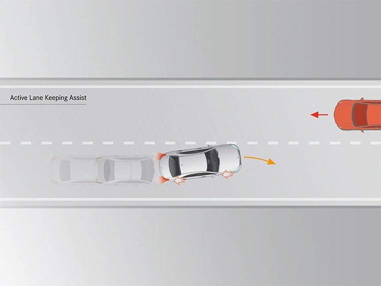 Asistentul activ pentru menținerea benzii de rulare din modelul Mercedes-Benz CLS.