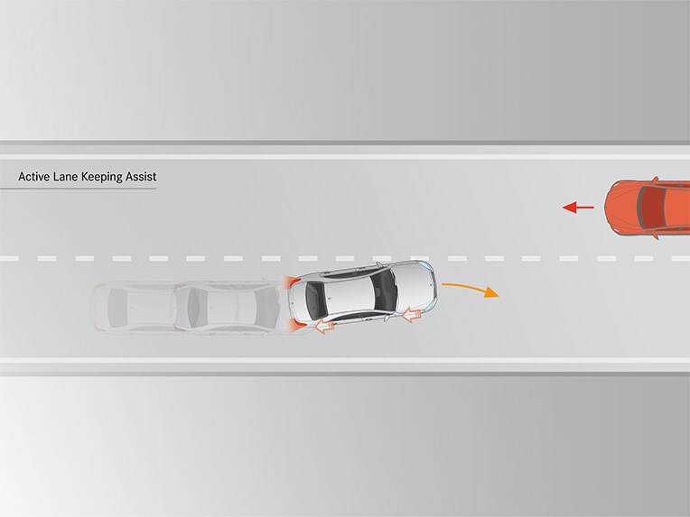 Asistentul activ pentru menținerea benzii de rulare în modelul Clasa E Cabriolet.