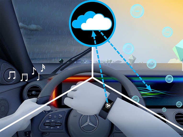 Modul de funcționare al pachetului ENERGIZING Plus la modelul Mercedes-Benz GLC Coupé.