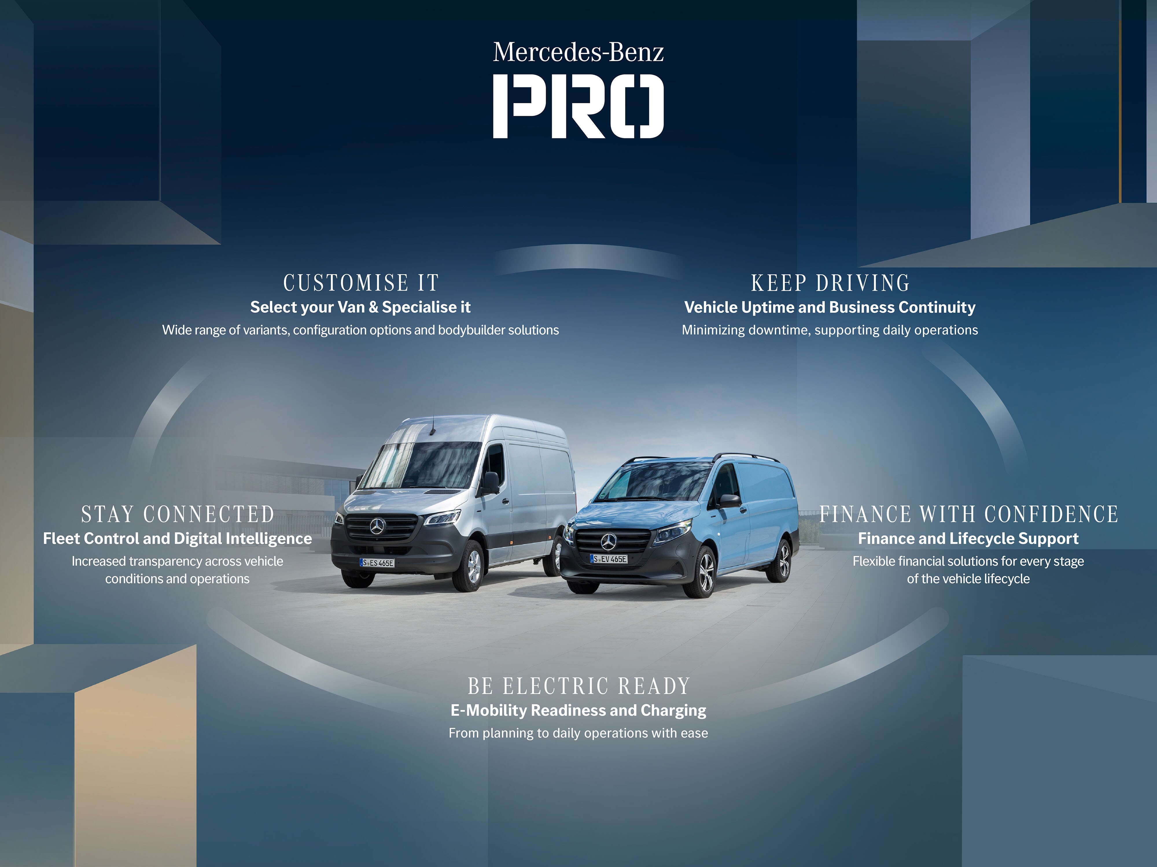 Mercedes-Benz Business Eco-System Mercedes PRO și categoriile de servicii.